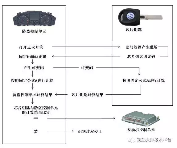 过滤设备及材料其它与帕萨特防盗匹配方法