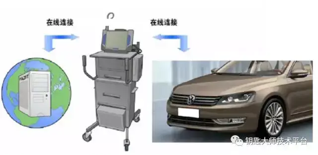 舞蹈、戏剧用品与帕萨特防盗匹配方法