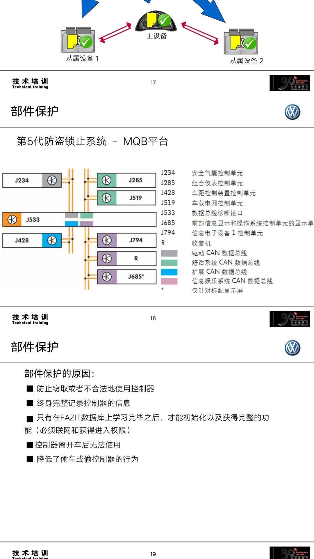 锰矿与帕萨特防盗匹配方法