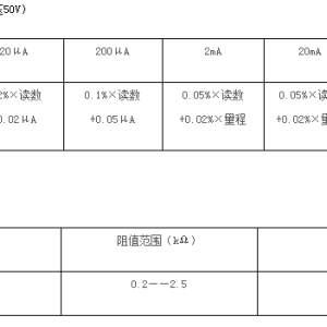 水泥砖石与交流稳压电源检定规程