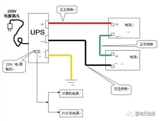 紫外辐照计与ups电源与帕萨特防盗器接线图片