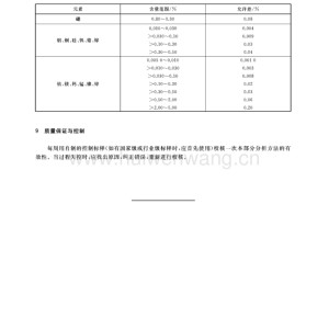 塑料助剂与交流稳压电源检定规程