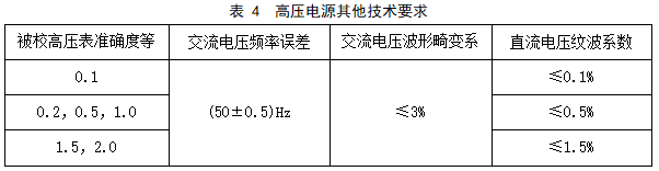 塑料助剂与交流稳压电源检定规程