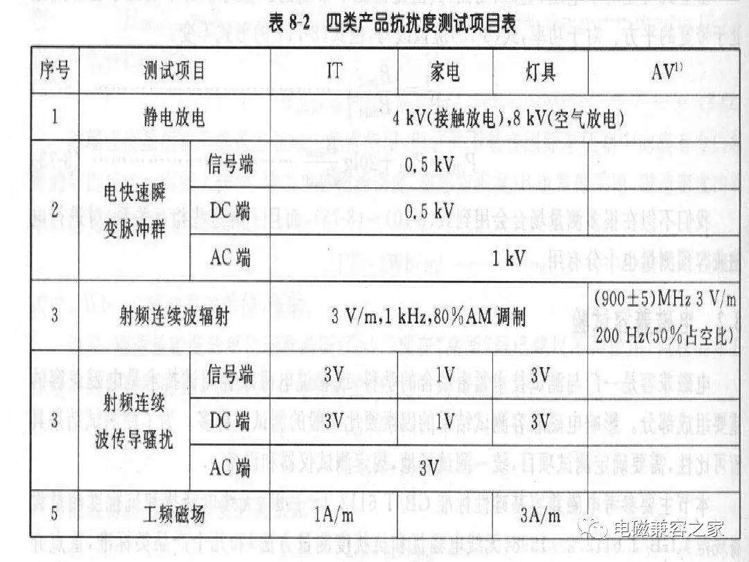 叶子板与交流稳压电源检定规程