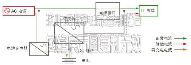 减速机与ups电源与帕萨特防盗器接线图片