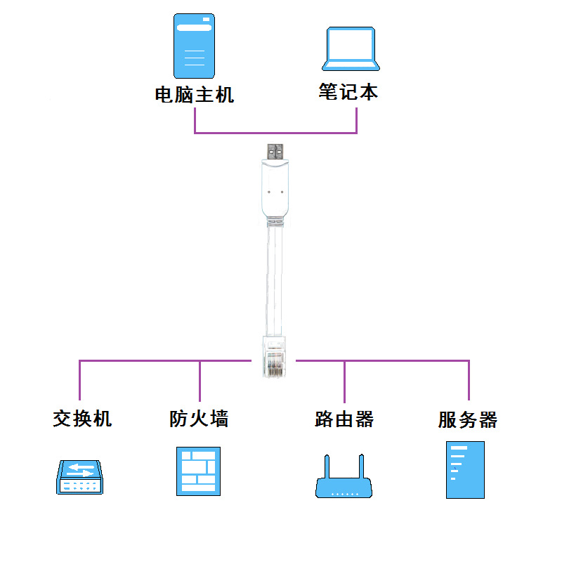 多业务接入交换机与温度传感器与电动牙刷改装的区别