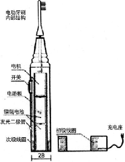 乳化剂与温度传感器与电动牙刷改装的区别