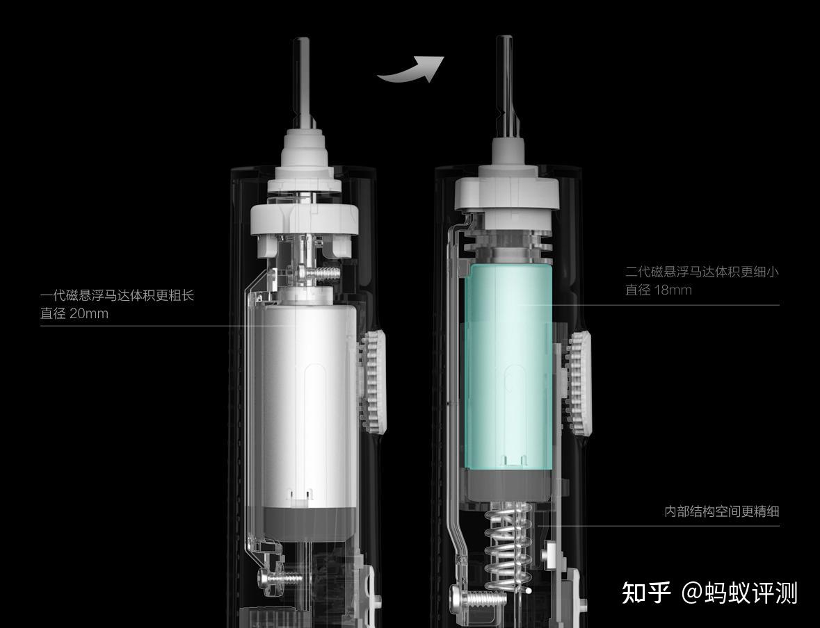 乳化剂与温度传感器与电动牙刷改装的区别