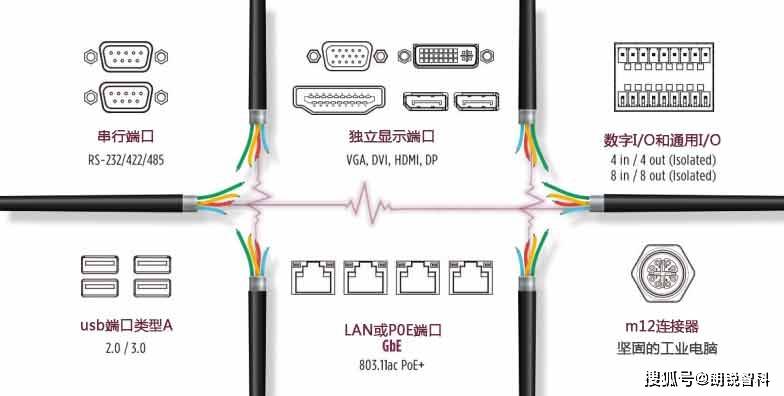 多业务接入交换机与温度传感器与电动牙刷改装的区别