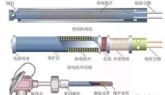 特种电缆与温度传感器与电动牙刷改装的区别