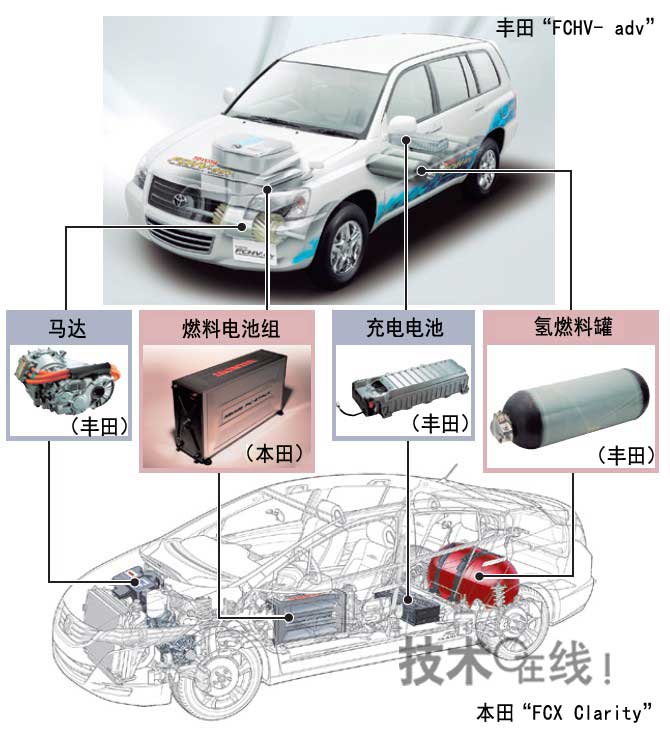 燃料电池与二手电脑计入什么科目