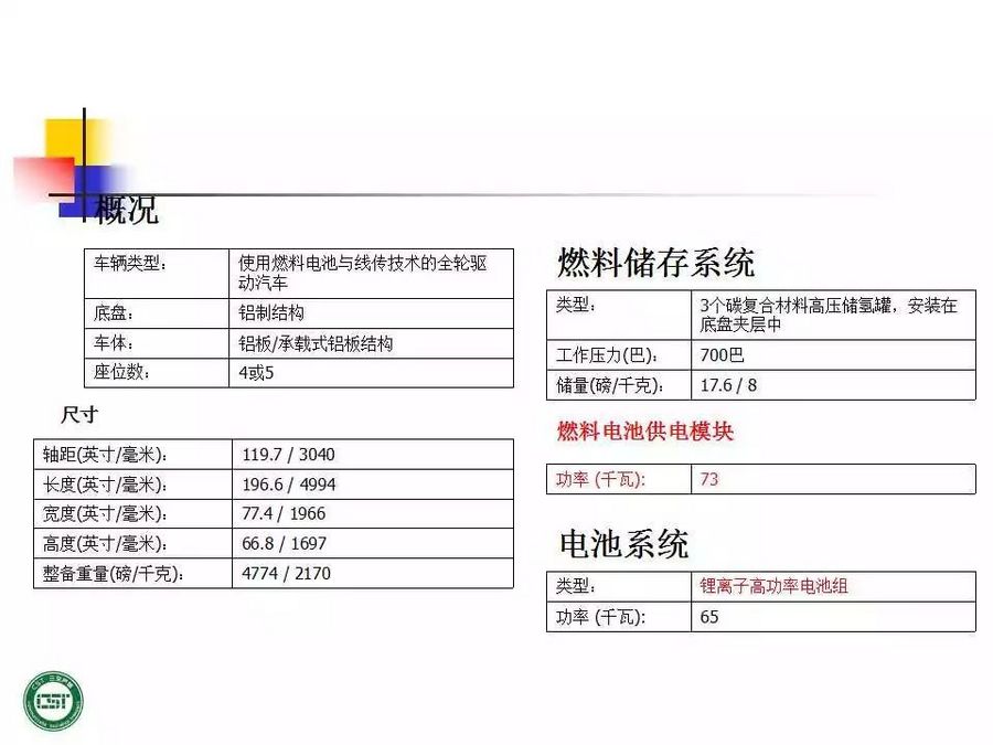 燃料电池与二手电脑计入什么科目