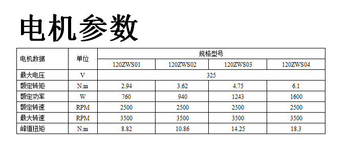 直流电机与二手电脑计入什么科目