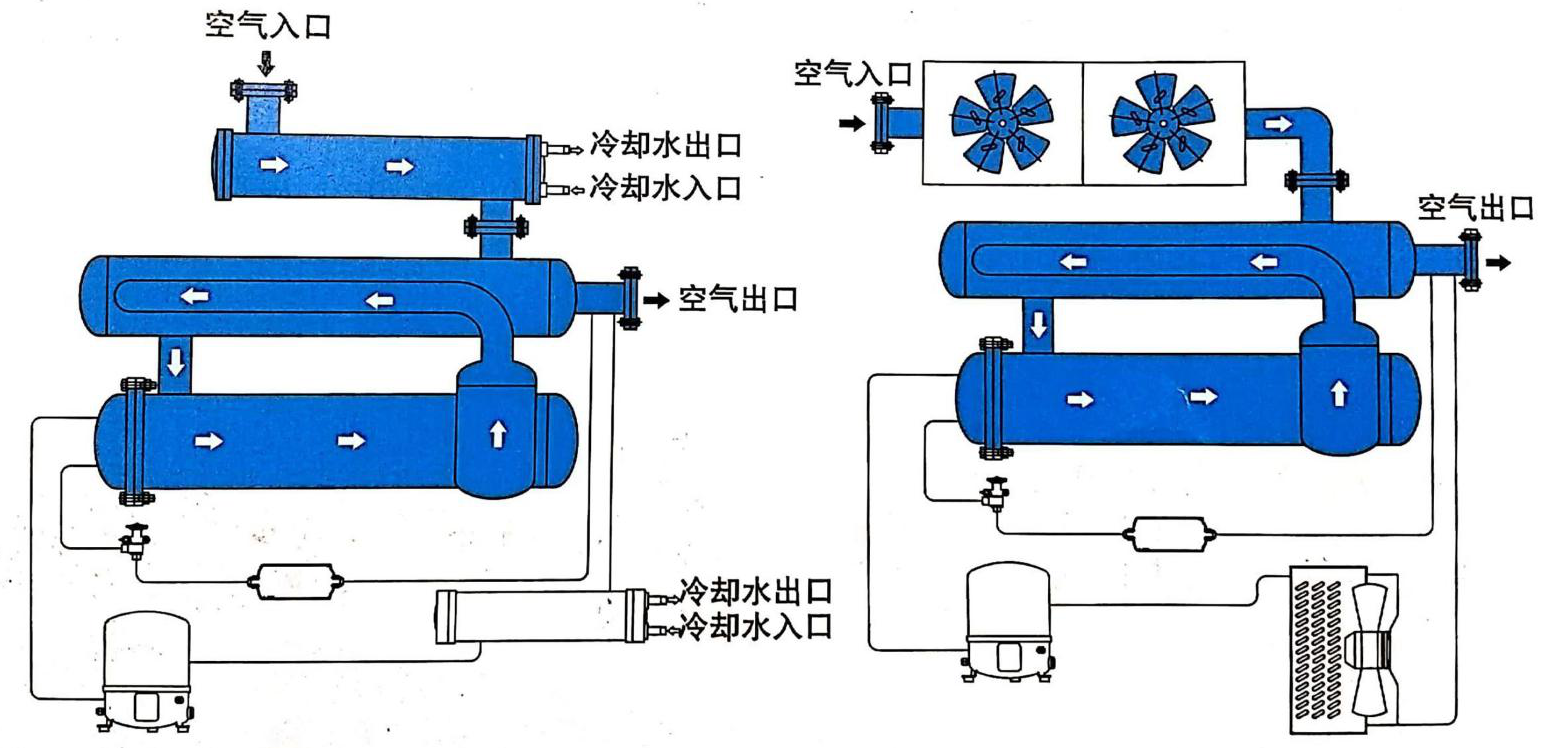 床与冷冻式干燥机安装方法