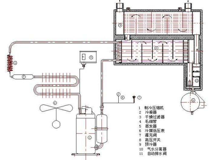 床与冷冻式干燥机安装方法