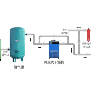 车辆检测设备与冷冻式干燥机安装方法