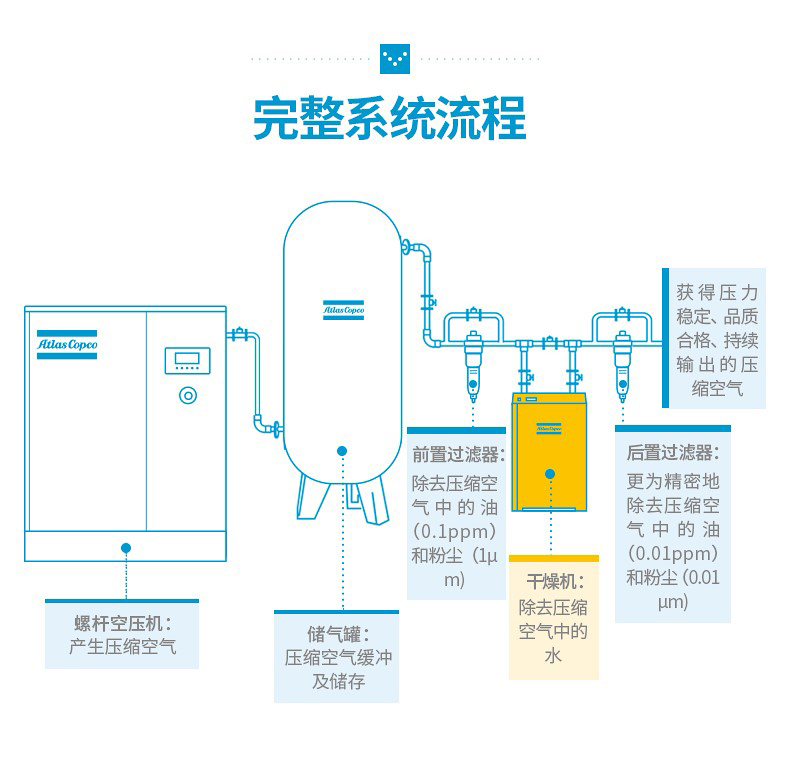 其它库存服饰与冷冻式干燥机安装方法