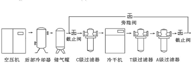 器件参数测试仪器与冷冻式干燥机安装方法