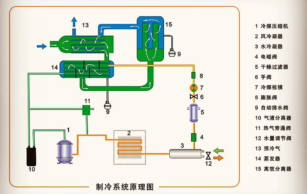 丰胸化学品与冷冻式干燥机安装方法