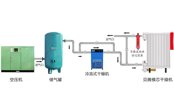 大灯、前照灯与冷冻式干燥机安装方法