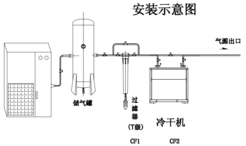 尺与冷冻式干燥机安装方法