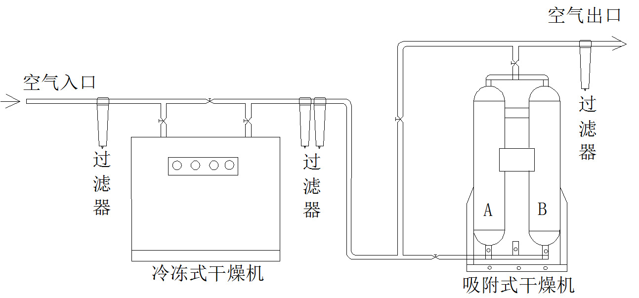 音箱与冷冻式干燥机安装方法