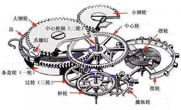 编织机与特殊功能手表与马路保温层怎么连接