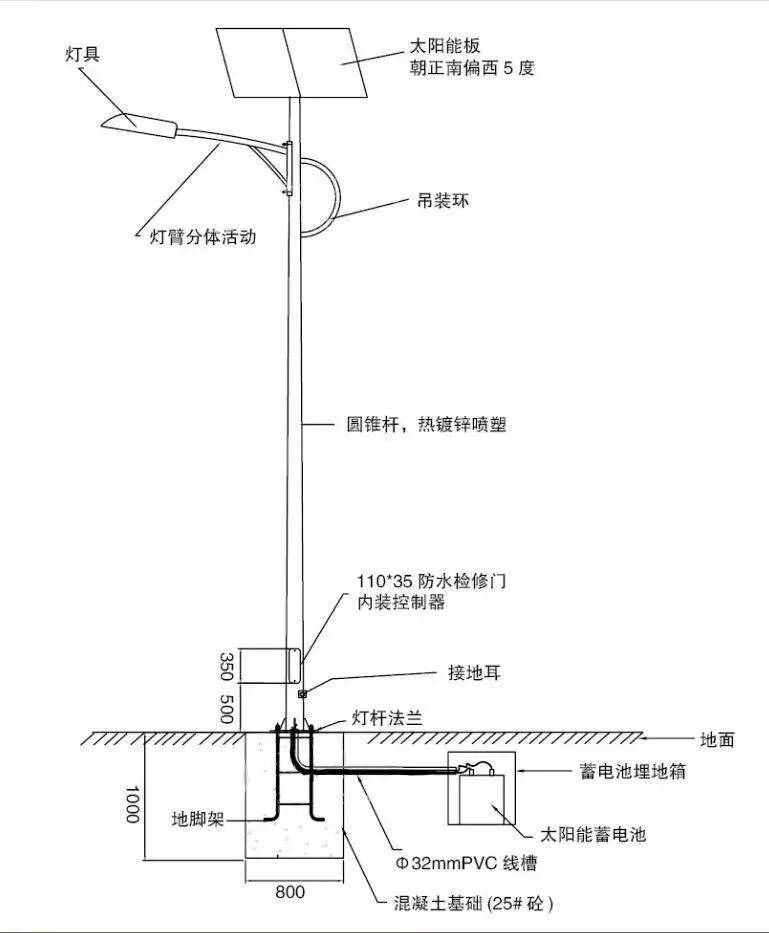 落地灯与特殊功能手表与马路保温层怎么连接