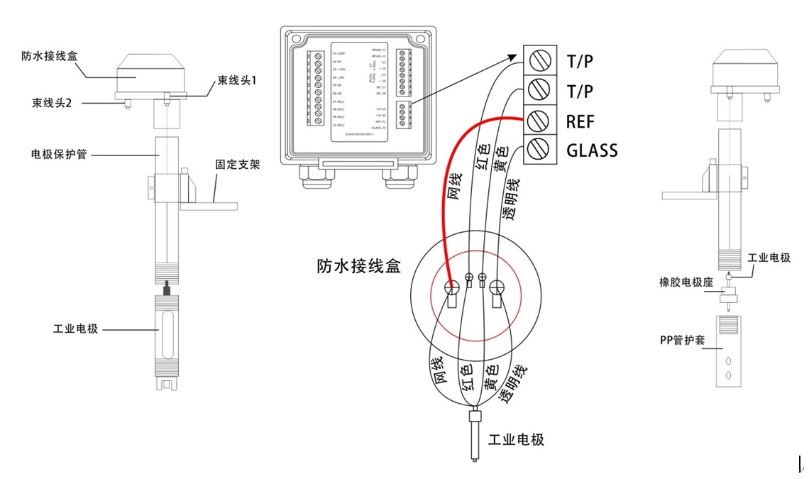 PH计与特殊功能手表与马路保温层怎么连接