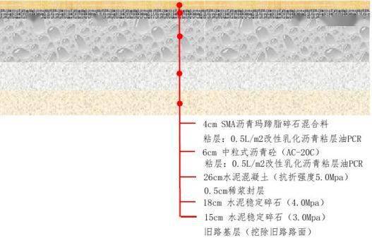 花岗岩与特殊功能手表与马路保温层怎么连接