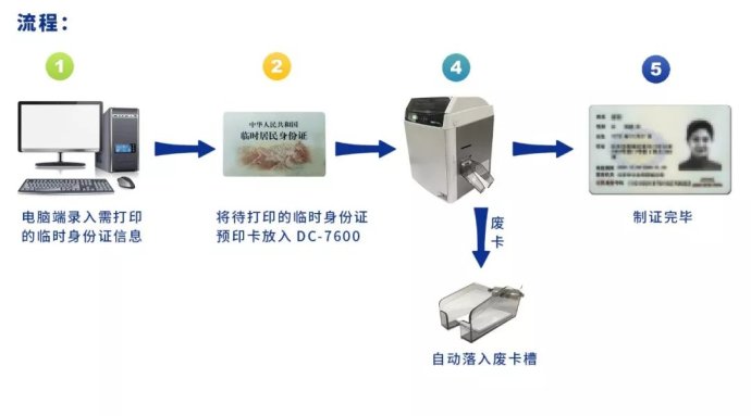 证卡打印机与特殊功能手表与马路保温层怎么连接