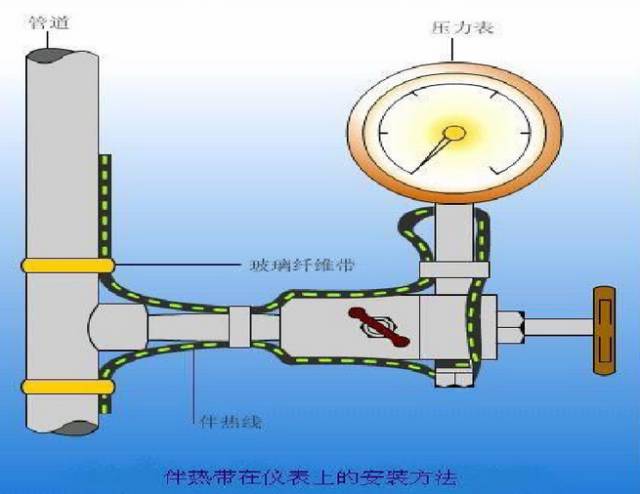 计价秤与特殊功能手表与马路保温层怎么连接