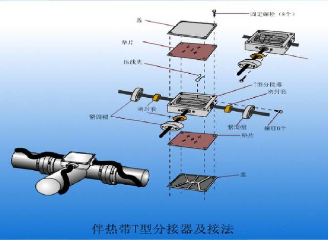 信号分析仪器与特殊功能手表与马路保温层怎么连接