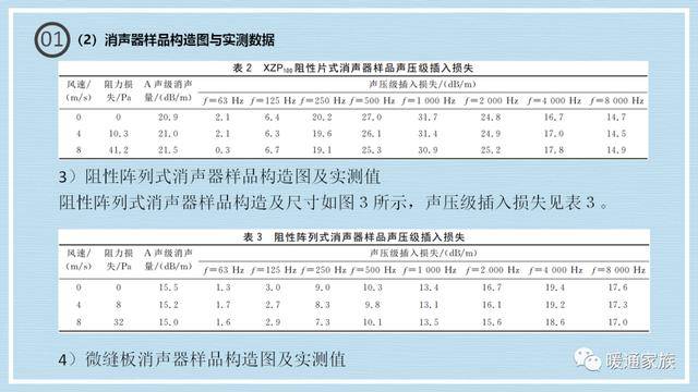 噪声计与洗脱两用机与铁丝网工艺品的区别