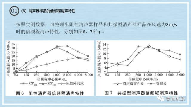 噪声计与洗脱两用机与铁丝网工艺品的区别