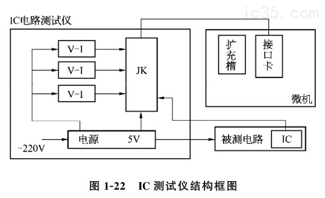 集成电路测试仪器与重汽箱式轻卡