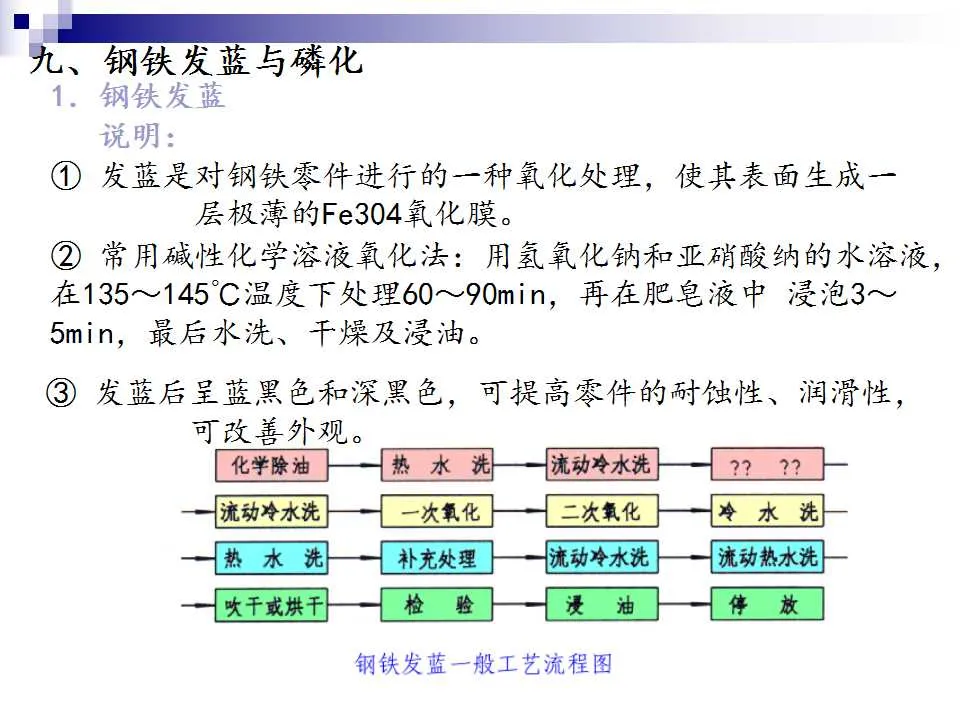 涂饰剂与金属轧制工艺