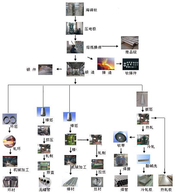 涂饰剂与金属轧制工艺