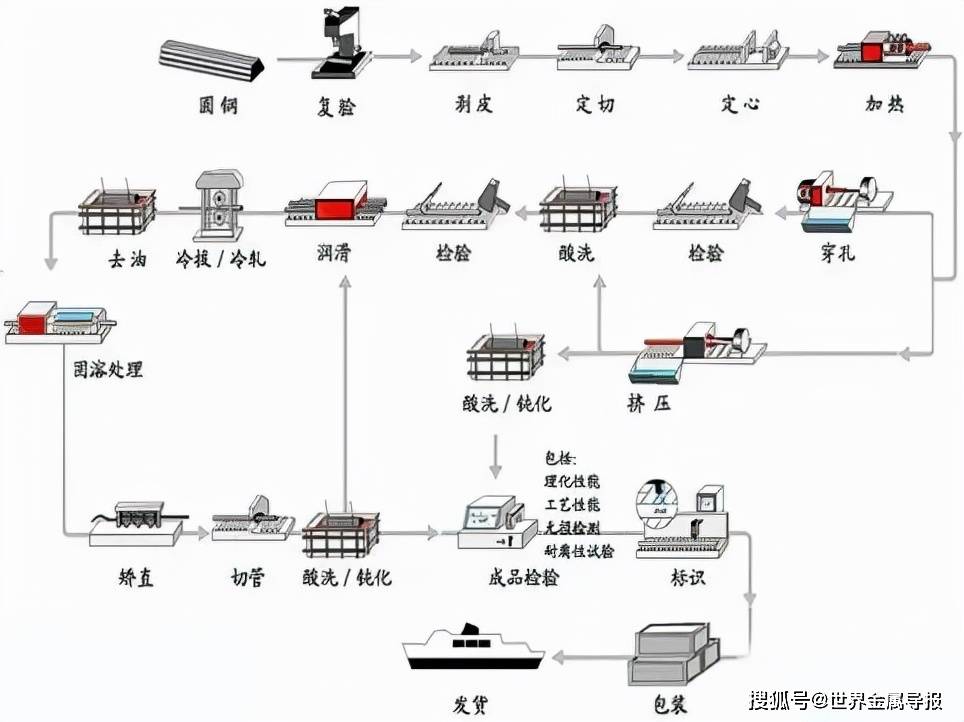 无线微波设备与金属轧制工艺