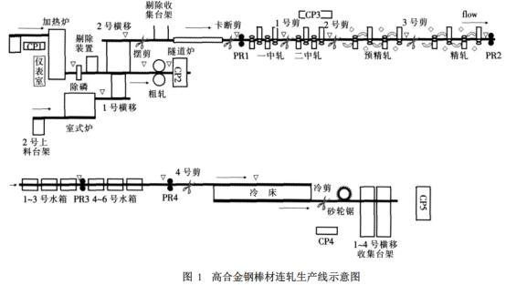 实验仪器装置与金属轧制工艺