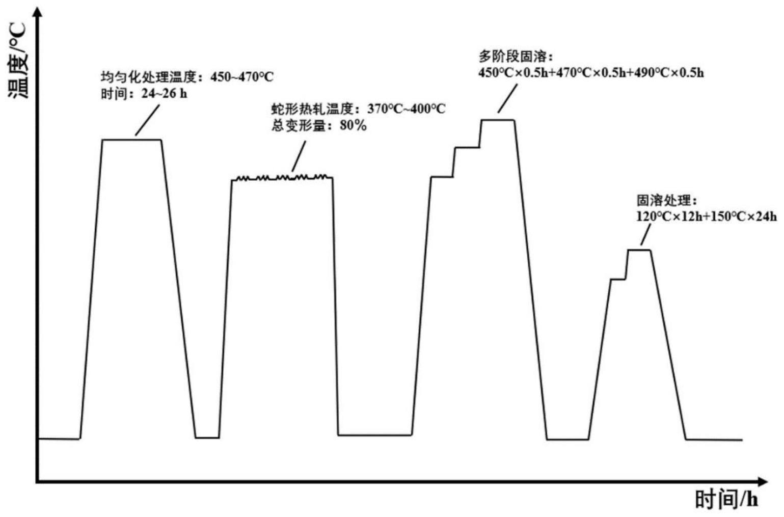 抗氧化剂与金属轧制工艺