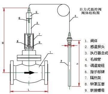 调节阀与熔点仪怎么使用