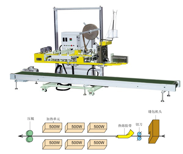 基地式仪表与电热缝合机