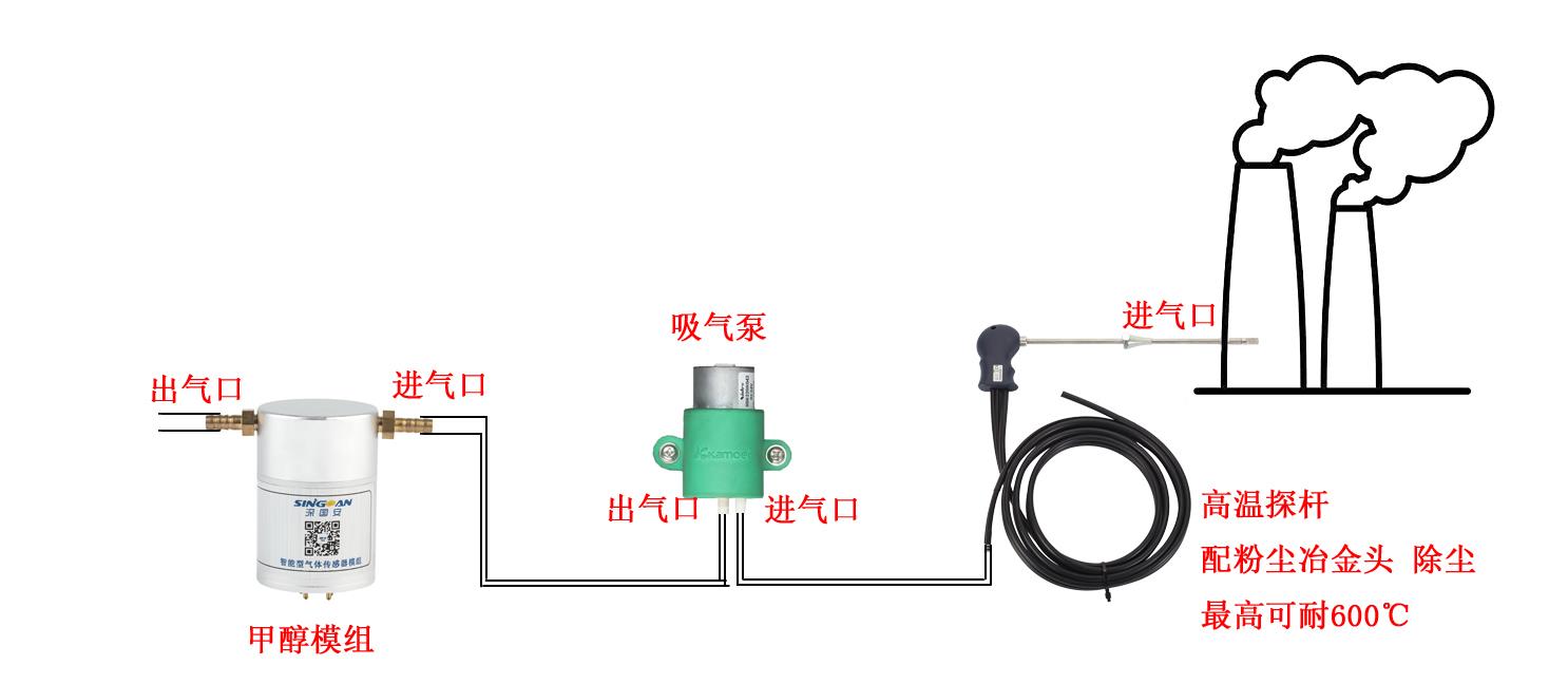 气体传感器与吧台组装图