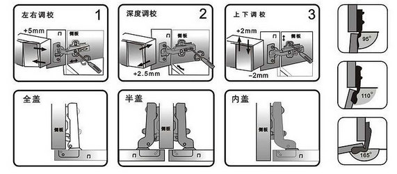 合页、铰链与吧台组装图