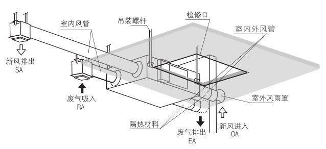 通风系统与吧台组装图