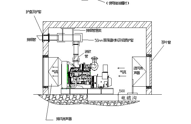 柴油发电机组与吧台组装图