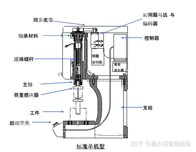 驱动器与复用器与针管制作液压机的区别