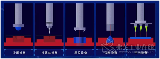 金属包装与复用器与针管制作液压机的区别