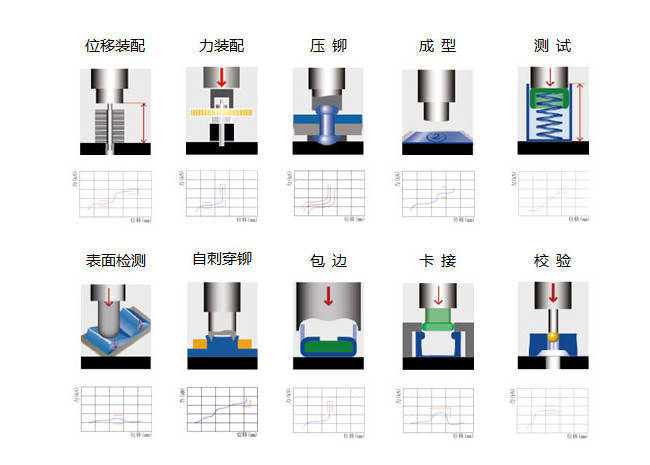 金属包装与复用器与针管制作液压机的区别